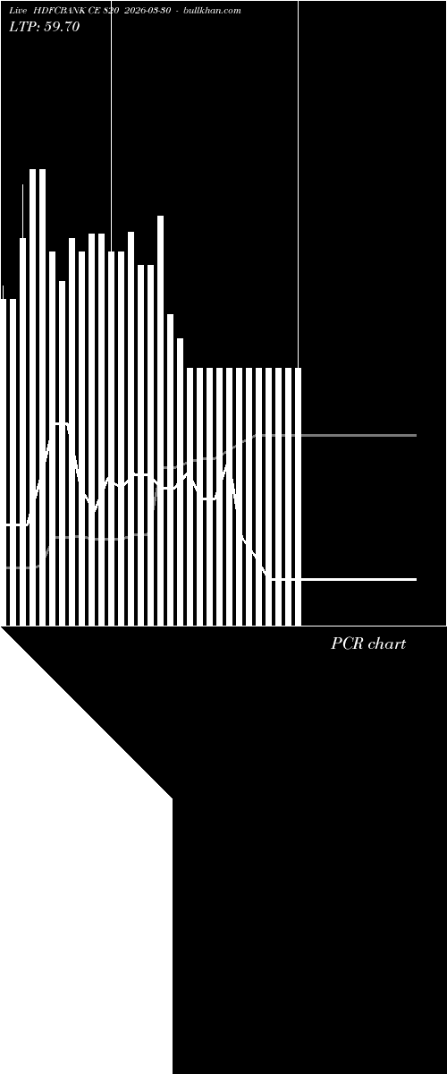  option chart HDFCBANK CE 820 2026-03-30 