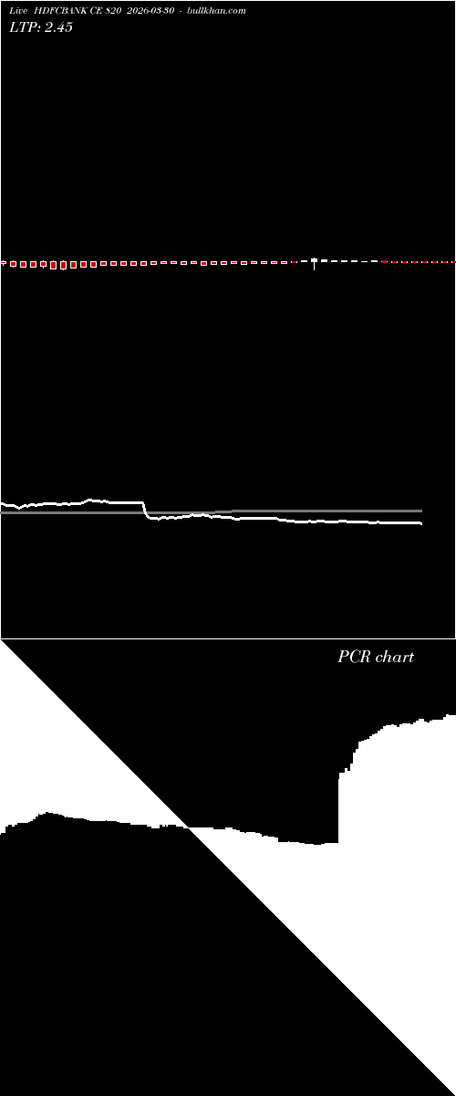  option chart HDFCBANK CE 820 2026-03-30 