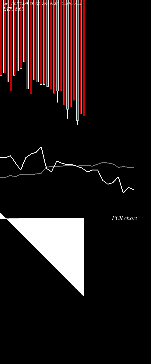  option chart HDFCBANK CE 820 2026-04-28 