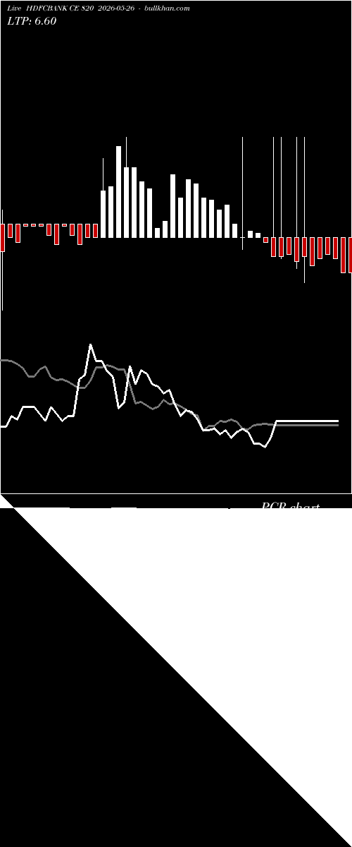  option chart HDFCBANK CE 820 2026-05-26 