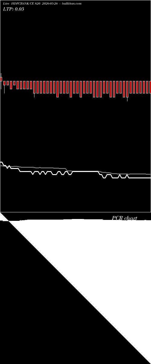  option chart HDFCBANK CE 820 2026-05-26 