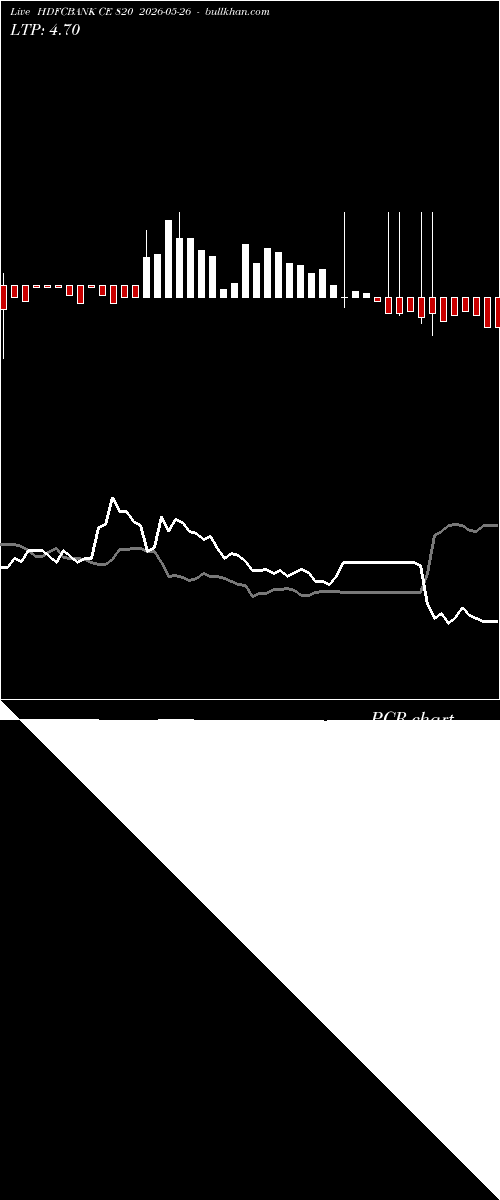  option chart HDFCBANK CE 820 2026-05-26 