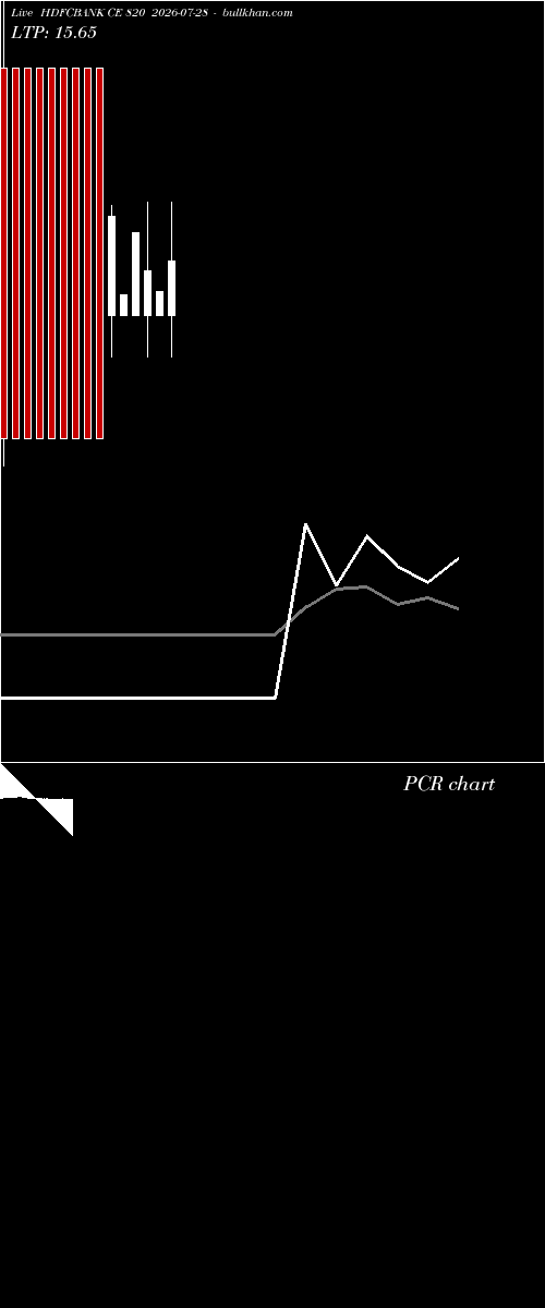  option chart HDFCBANK CE 820 2026-07-28 