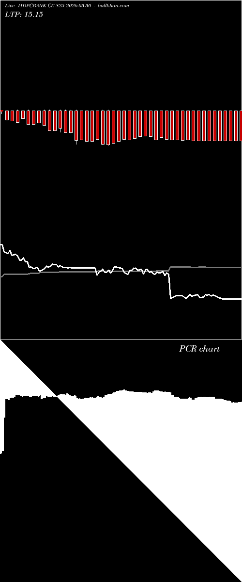  option chart HDFCBANK CE 825 2026-03-30 