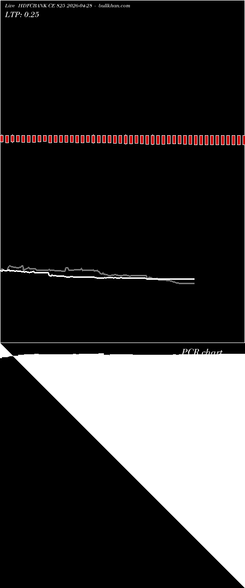  option chart HDFCBANK CE 825 2026-04-28 