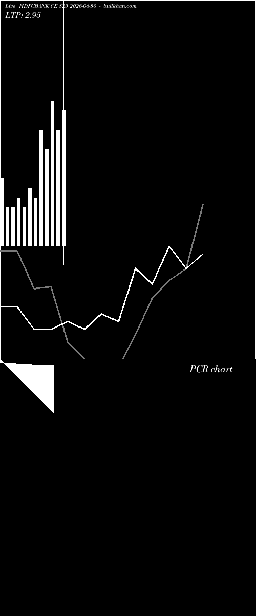  option chart HDFCBANK CE 825 2026-06-30 