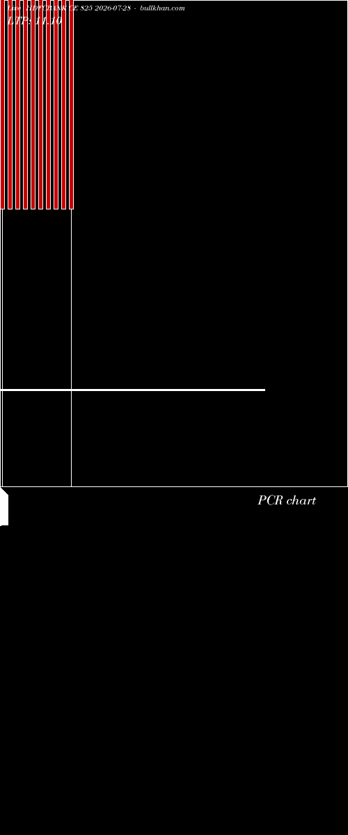  option chart HDFCBANK CE 825 2026-07-28 