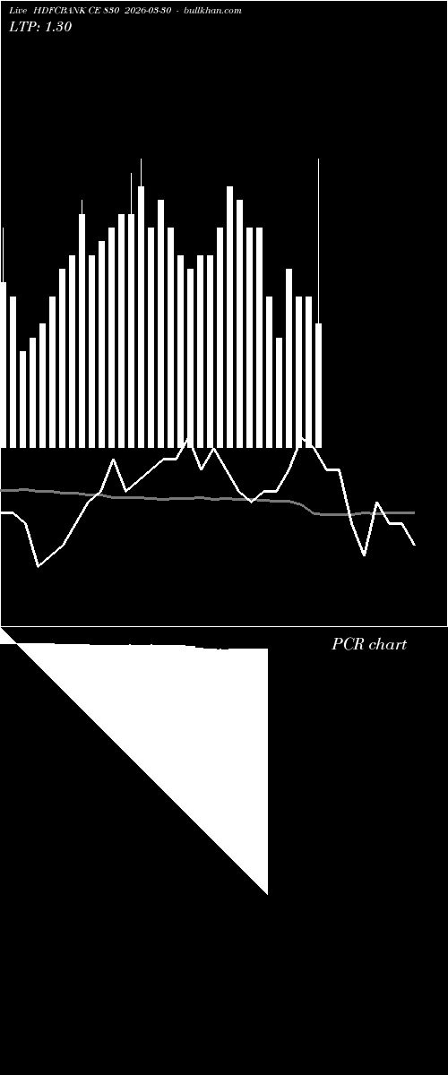  option chart HDFCBANK CE 830 2026-03-30 