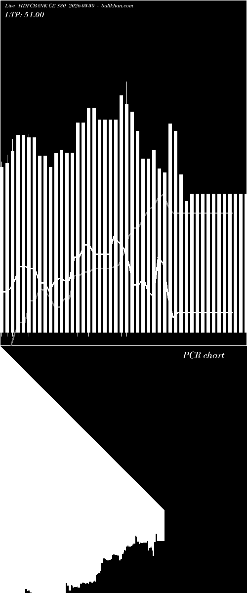  option chart HDFCBANK CE 830 2026-03-30 