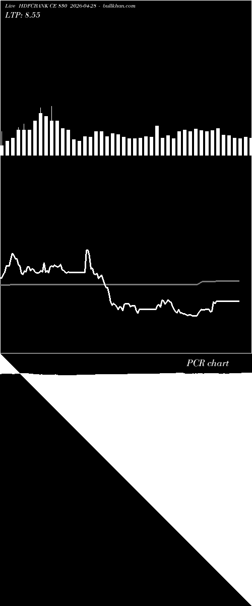  option chart HDFCBANK CE 830 2026-04-28 