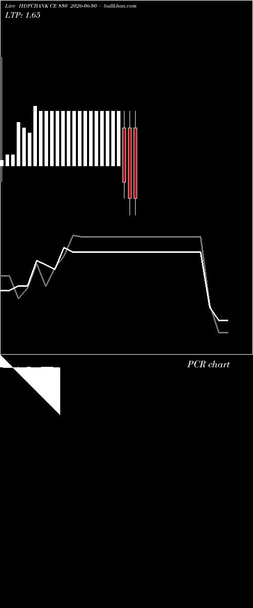  option chart HDFCBANK CE 830 2026-06-30 