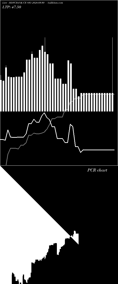  option chart HDFCBANK CE 835 2026-03-30 