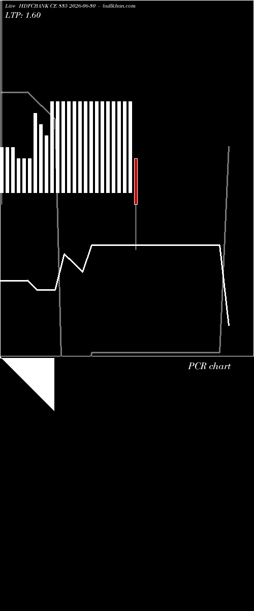  option chart HDFCBANK CE 835 2026-06-30 