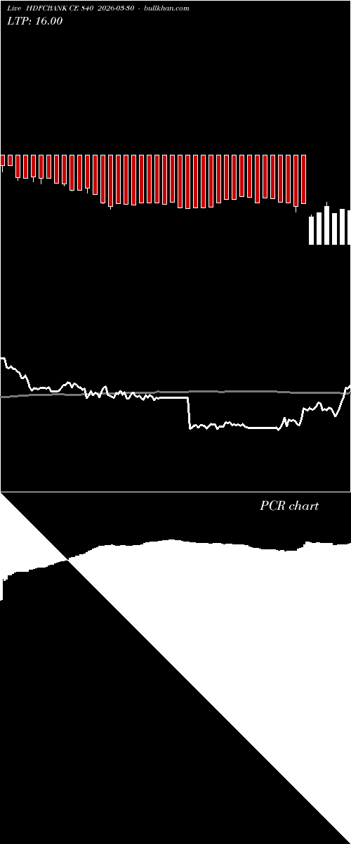  option chart HDFCBANK CE 840 2026-03-30 
