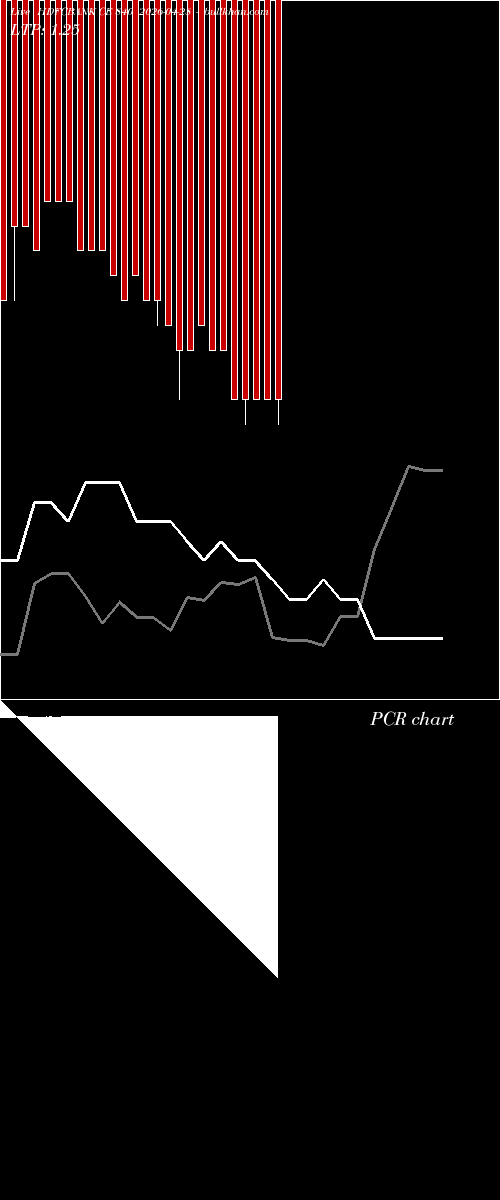 option chart HDFCBANK CE 840 2026-04-28 