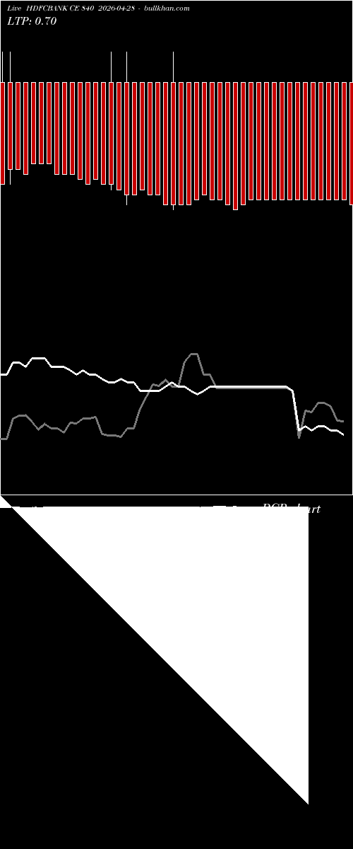  option chart HDFCBANK CE 840 2026-04-28 