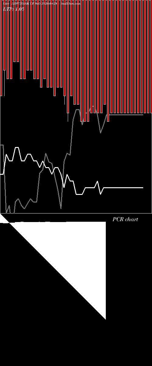  option chart HDFCBANK CE 845 2026-04-28 