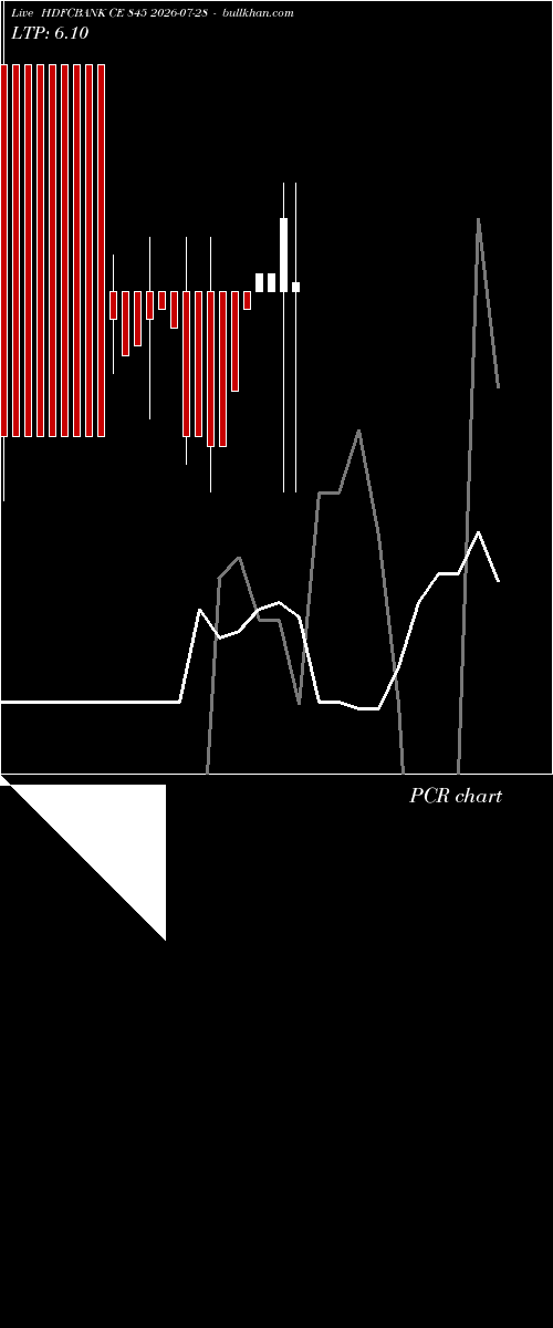  option chart HDFCBANK CE 845 2026-07-28 