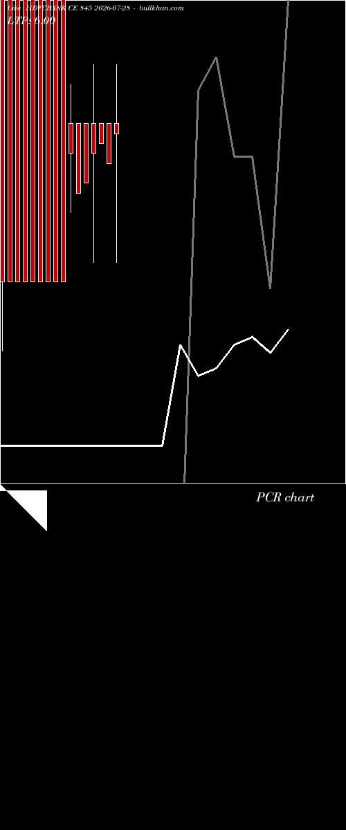  option chart HDFCBANK CE 845 2026-07-28 