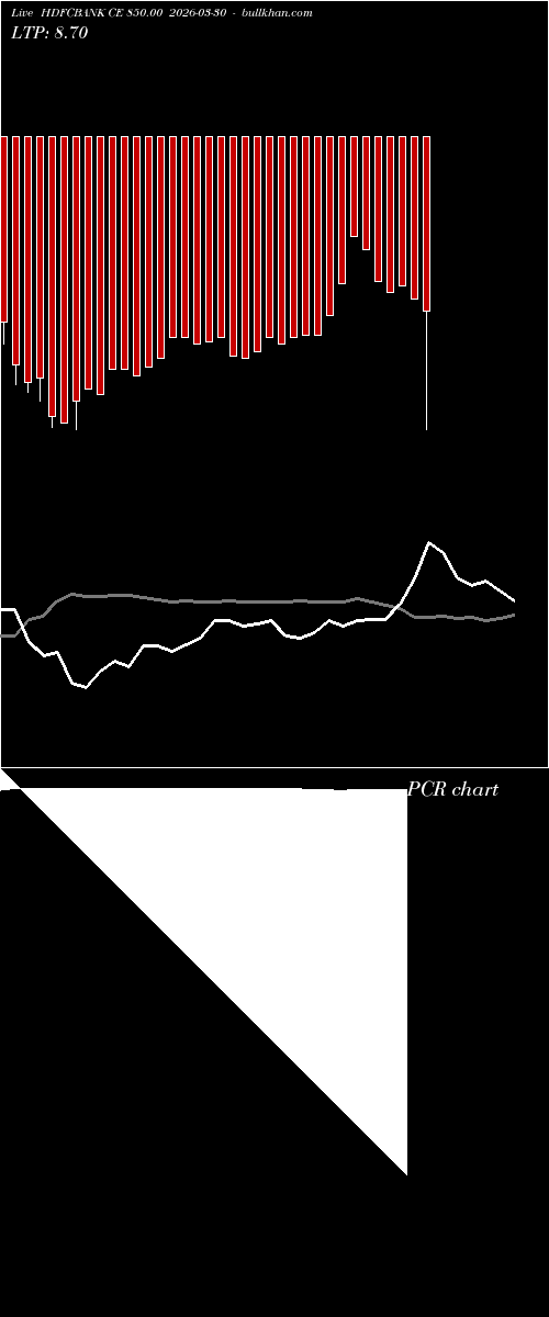  option chart HDFCBANK CE 850.00 2026-03-30 