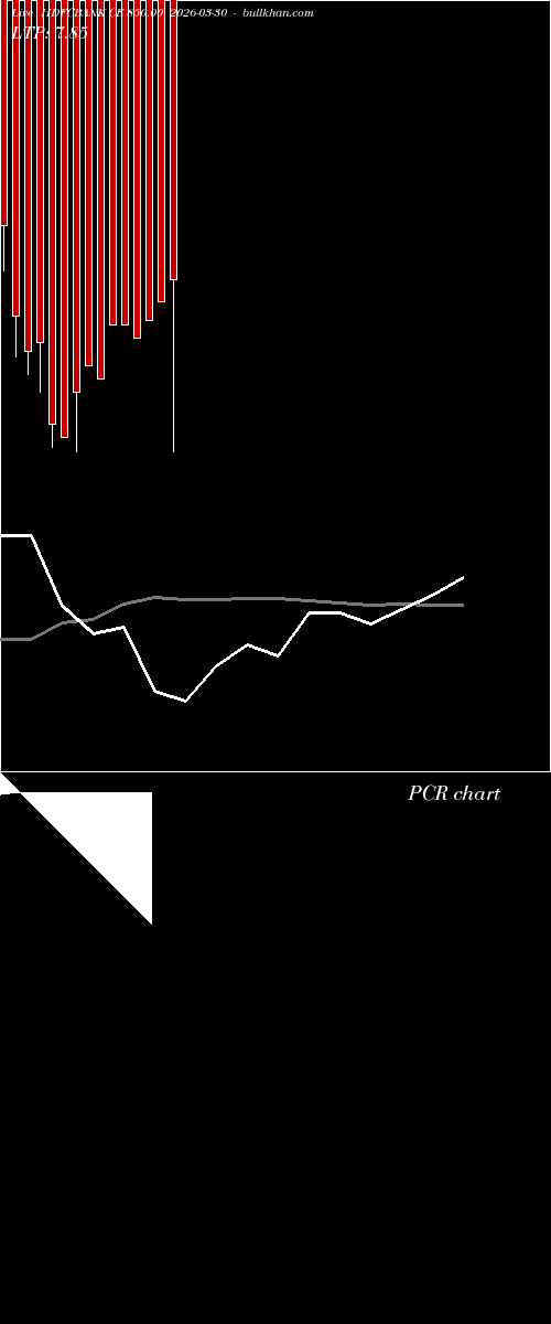 option chart HDFCBANK CE 850.00 2026-03-30 