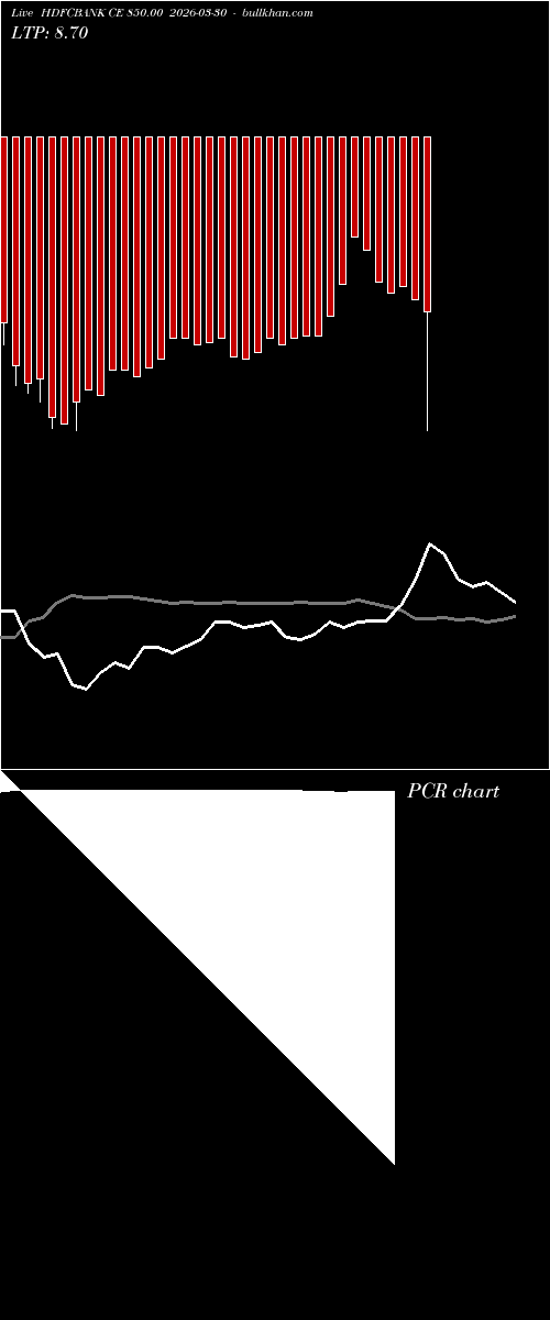  option chart HDFCBANK CE 850.00 2026-03-30 