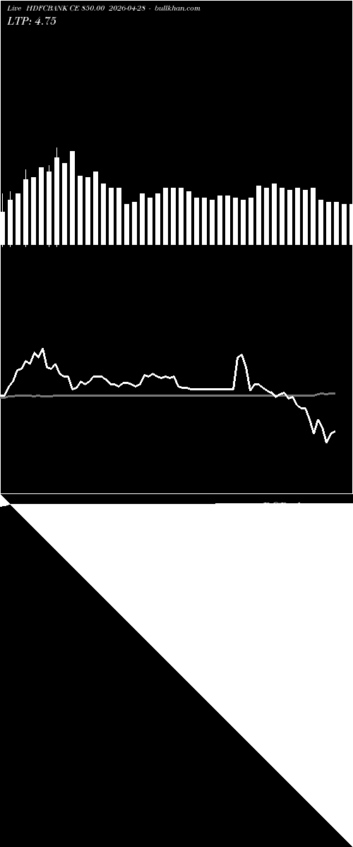  option chart HDFCBANK CE 850.00 2026-04-28 