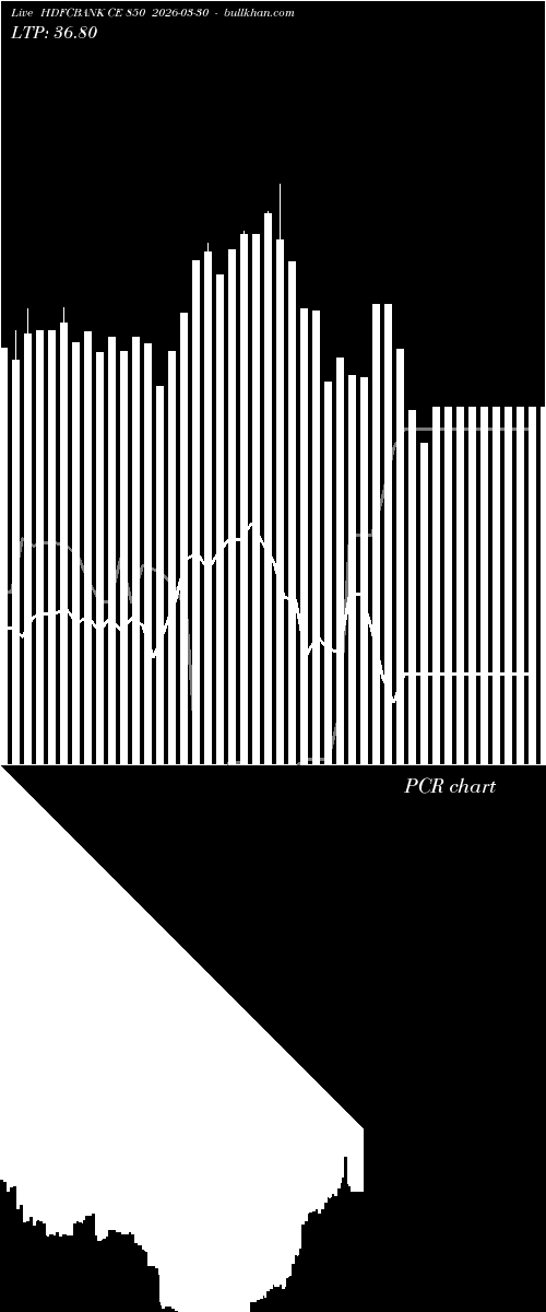 option chart HDFCBANK CE 850 2026-03-30 