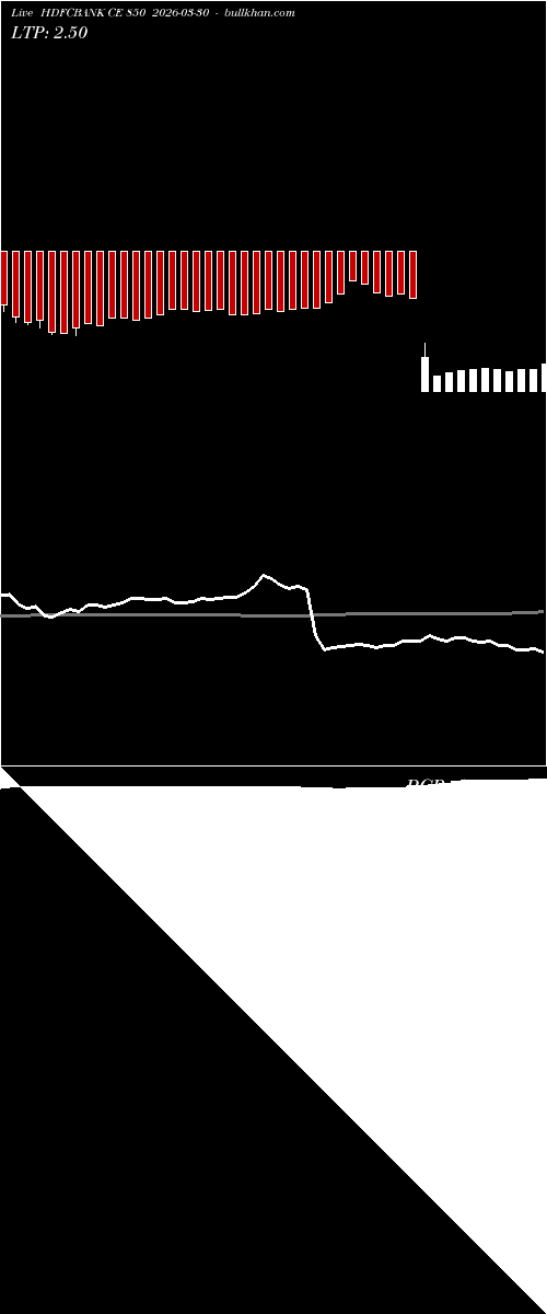  option chart HDFCBANK CE 850 2026-03-30 