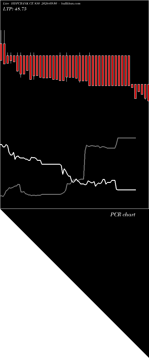  option chart HDFCBANK CE 850 2026-03-30 