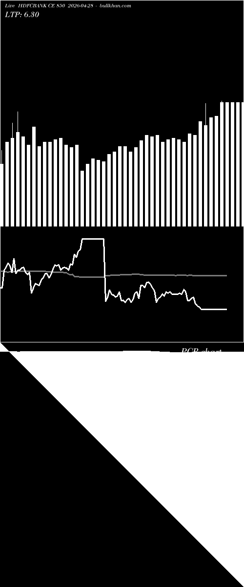  option chart HDFCBANK CE 850 2026-04-28 