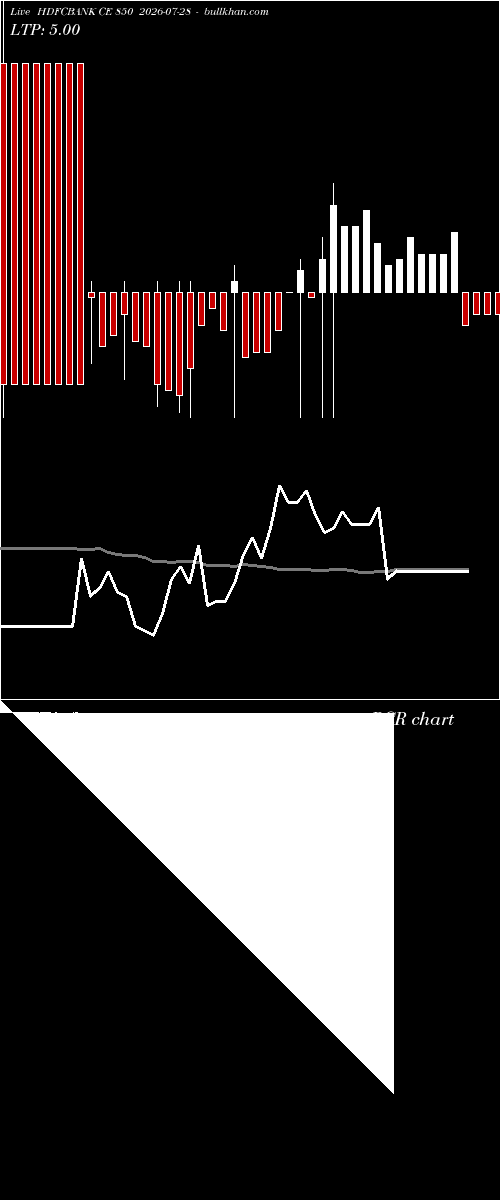  option chart HDFCBANK CE 850 2026-07-28 