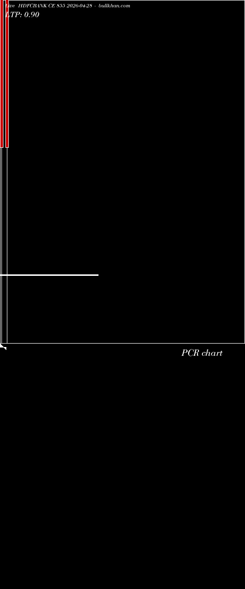  option chart HDFCBANK CE 855 2026-04-28 