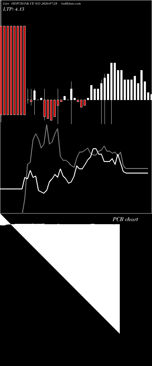  option chart HDFCBANK CE 855 2026-07-28 