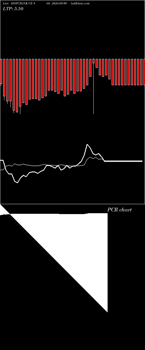  option chart HDFCBANK CE 860 2026-03-30 