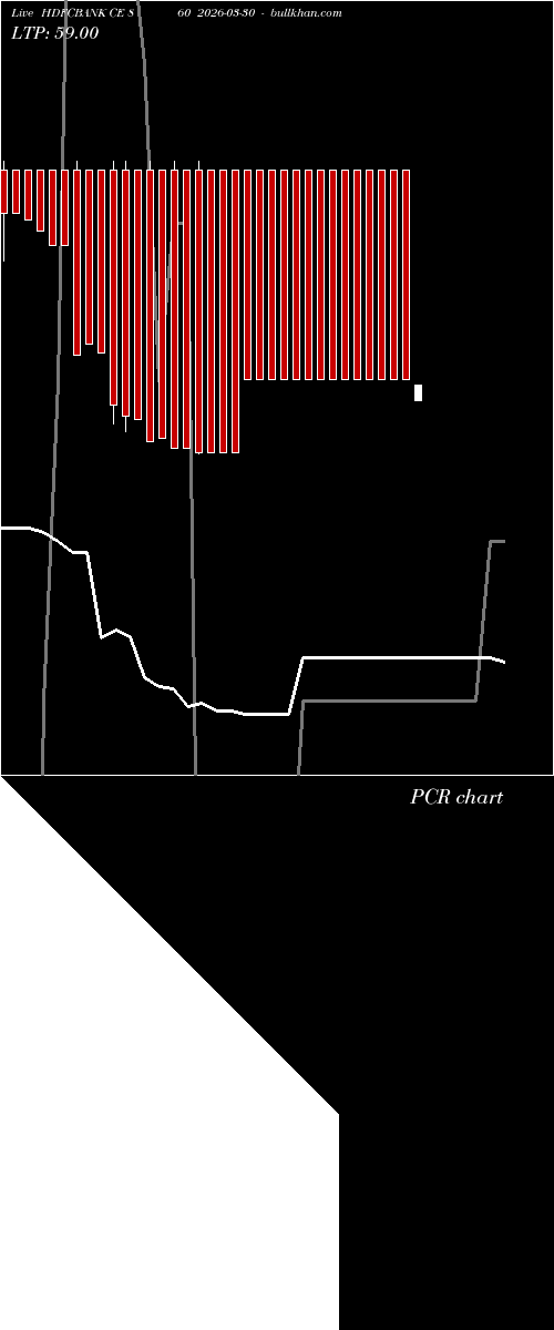  option chart HDFCBANK CE 860 2026-03-30 