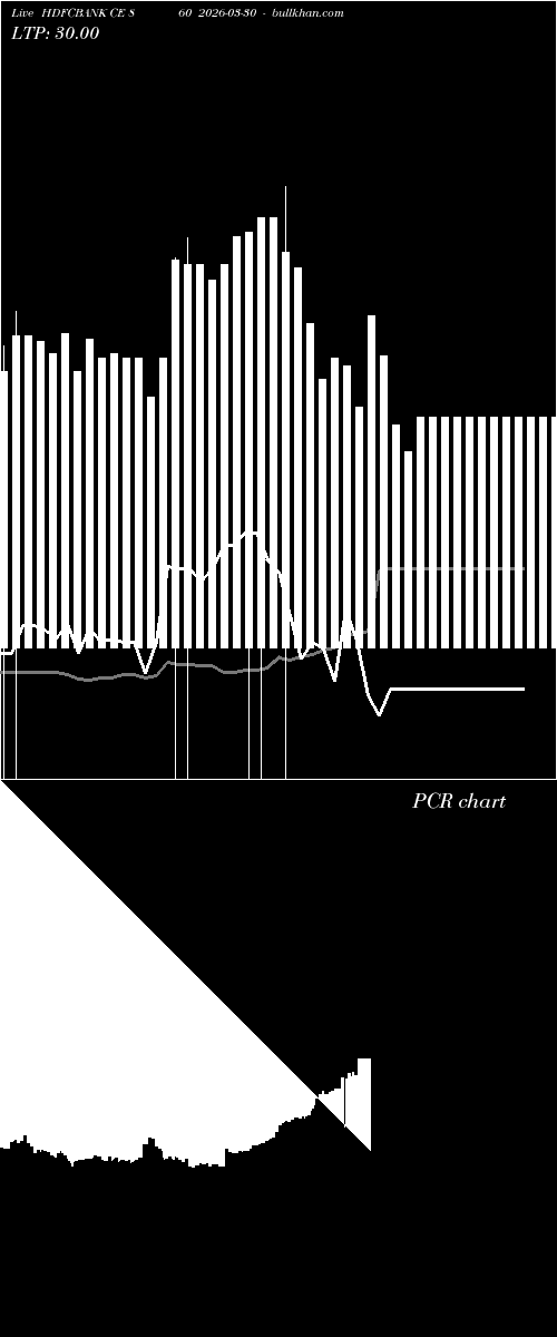  option chart HDFCBANK CE 860 2026-03-30 