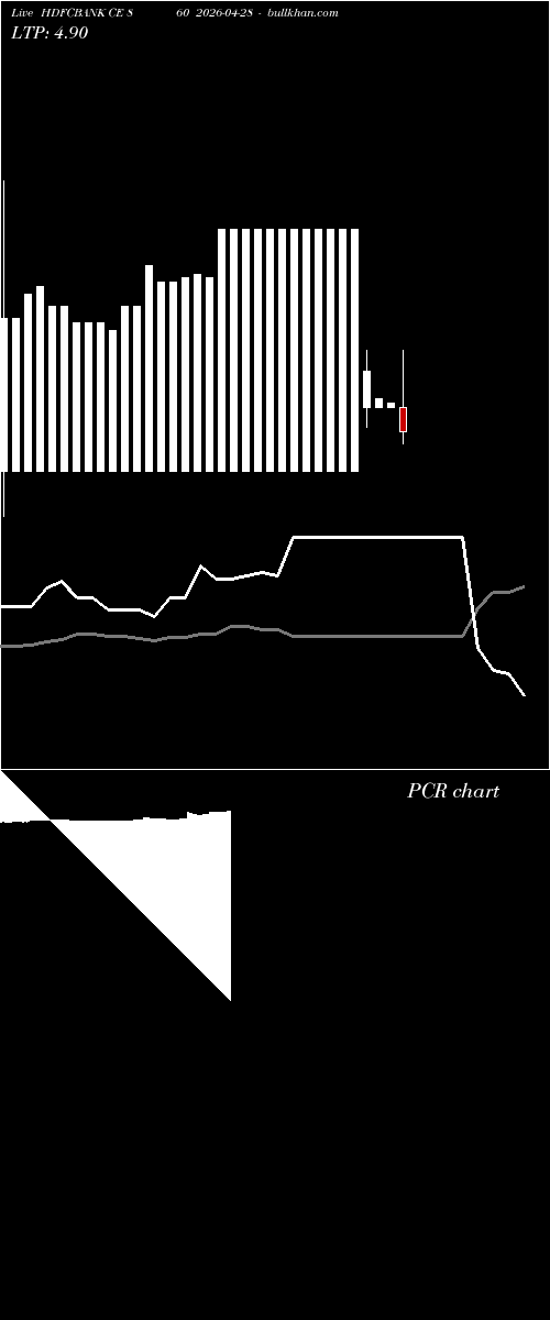  option chart HDFCBANK CE 860 2026-04-28 