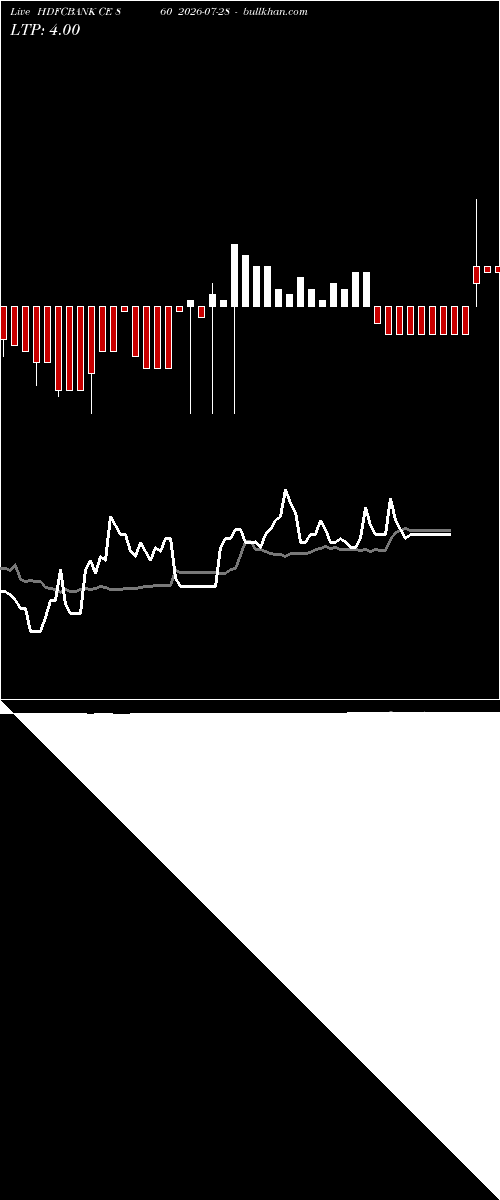  option chart HDFCBANK CE 860 2026-07-28 