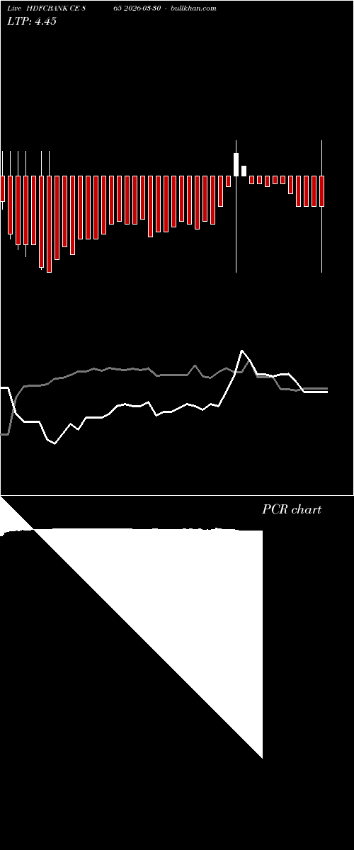  option chart HDFCBANK CE 865 2026-03-30 