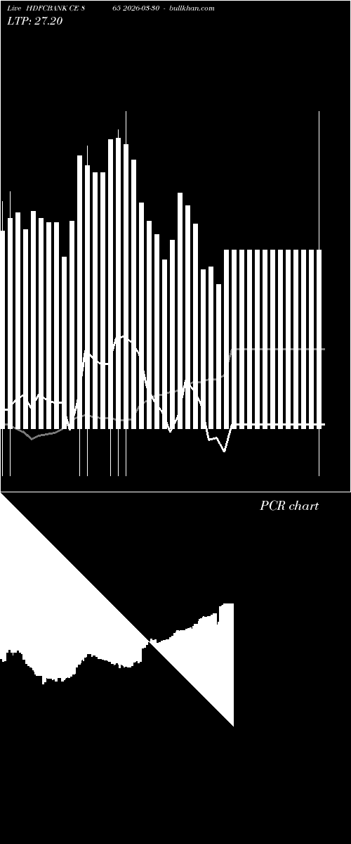  option chart HDFCBANK CE 865 2026-03-30 