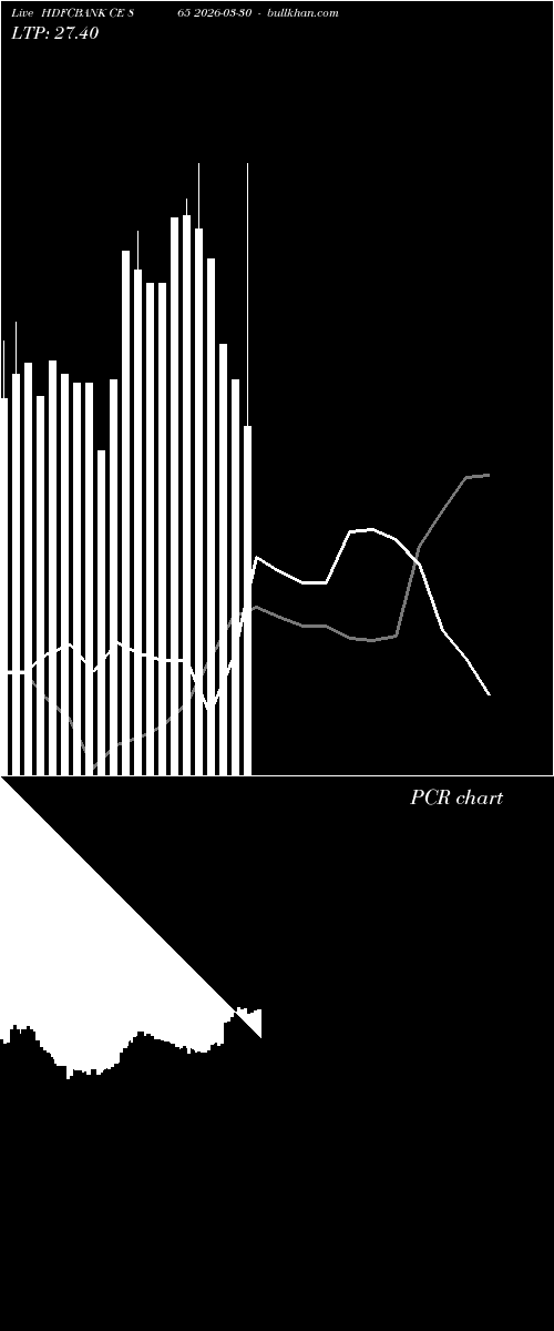  option chart HDFCBANK CE 865 2026-03-30 