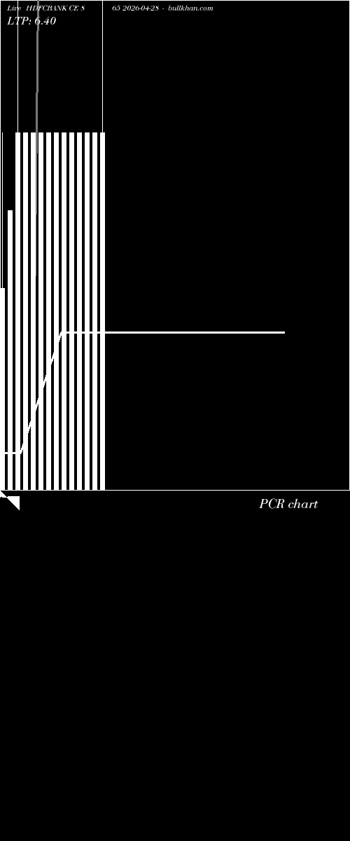  option chart HDFCBANK CE 865 2026-04-28 