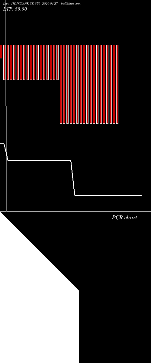  option chart HDFCBANK CE 870 2026-01-27 