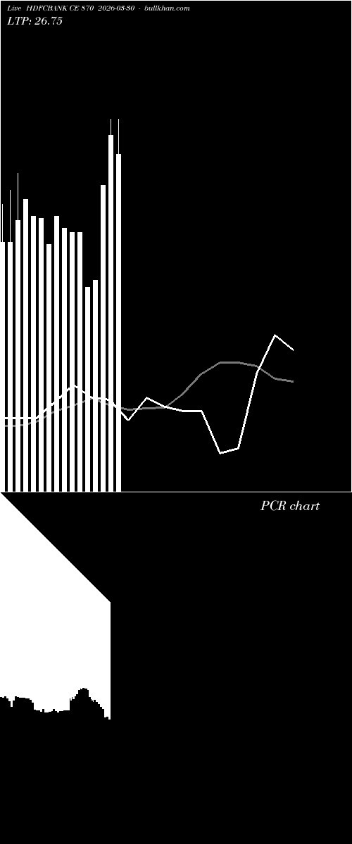  option chart HDFCBANK CE 870 2026-03-30 
