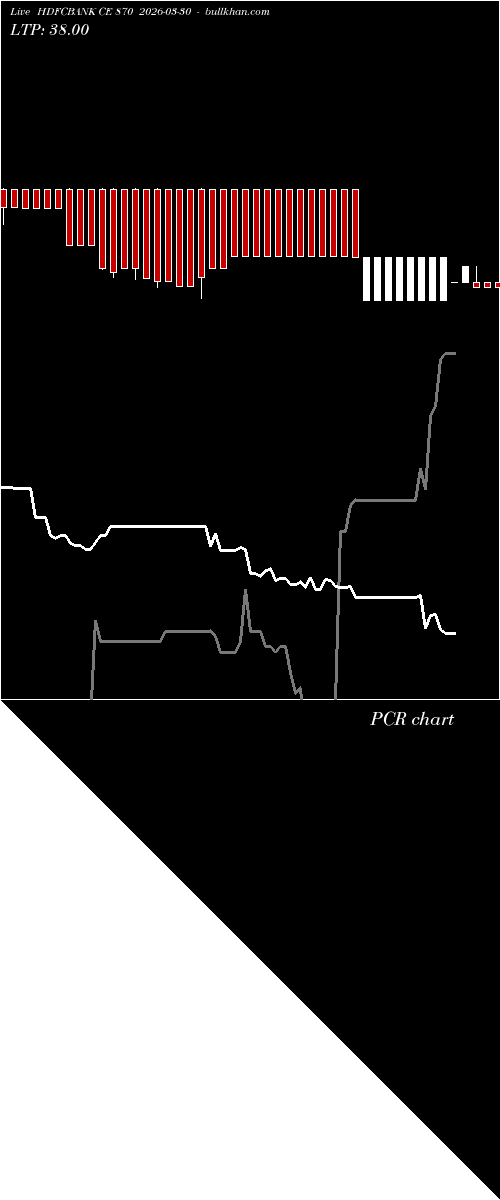  option chart HDFCBANK CE 870 2026-03-30 