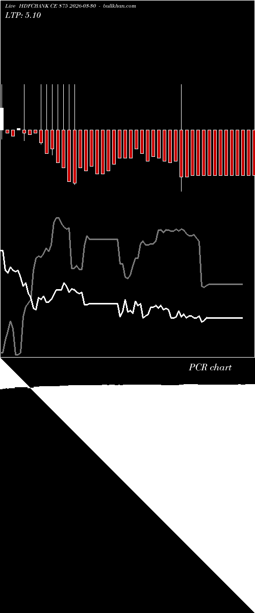  option chart HDFCBANK CE 875 2026-03-30 