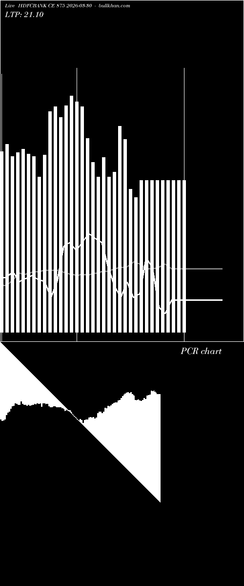  option chart HDFCBANK CE 875 2026-03-30 