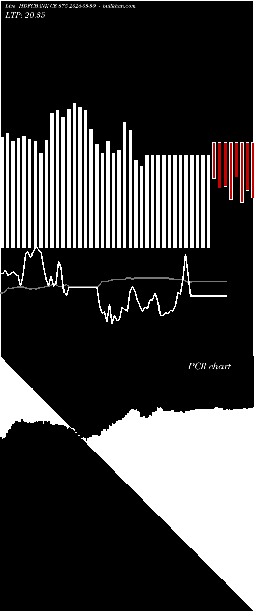  option chart HDFCBANK CE 875 2026-03-30 
