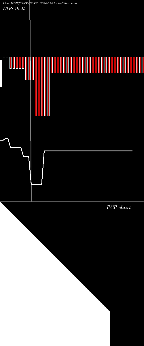  option chart HDFCBANK CE 880 2026-01-27 
